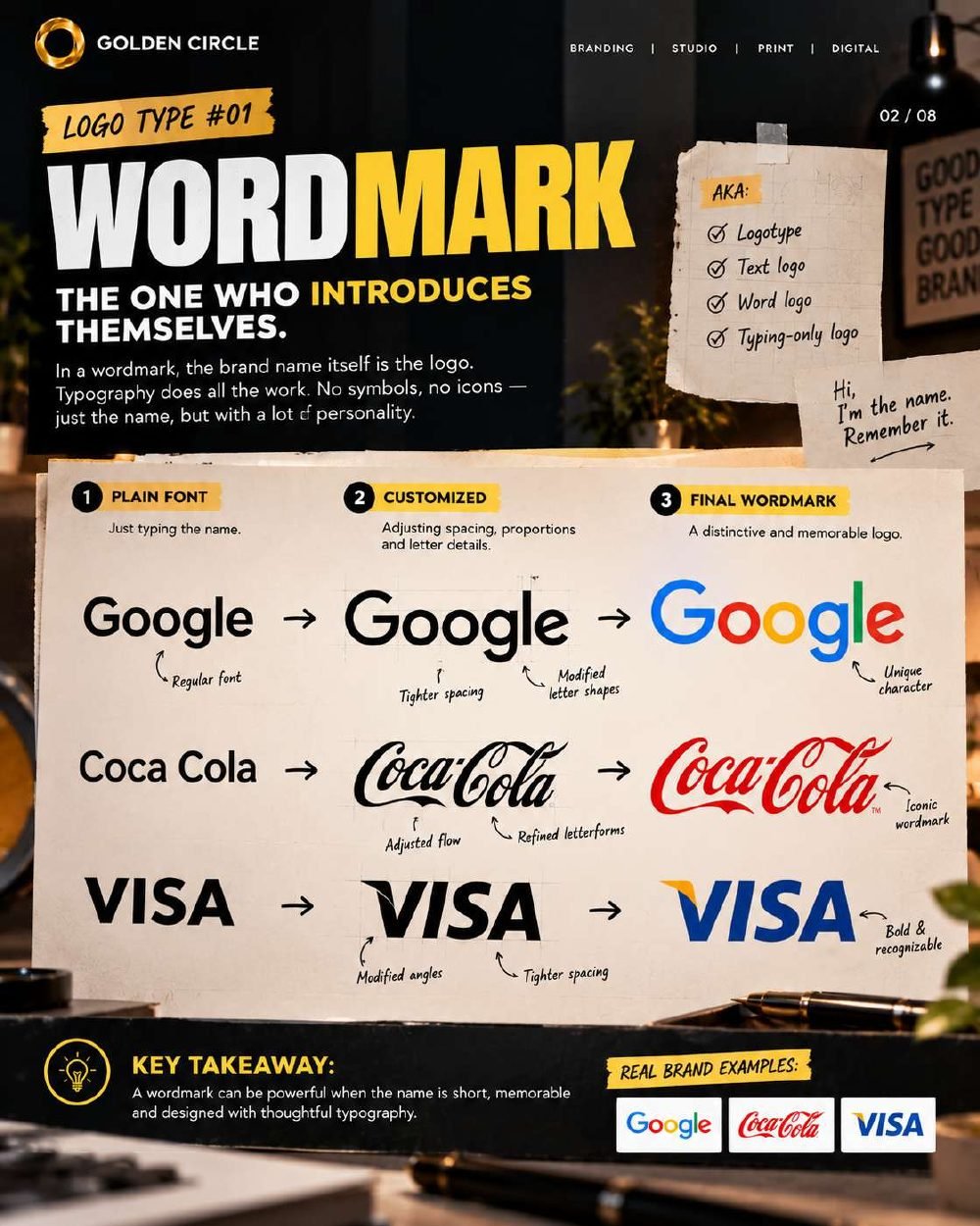 Logo type 1: Wordmark, with Google, Coca-Cola and Visa as examples
